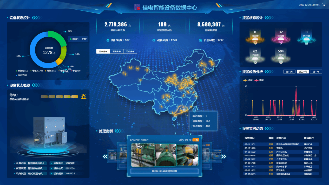 佳电智能设备数据中心可对用户现场设备状态智能鉴别，有效健全评估，保障设备健全运行